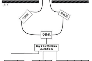 矿山石料加工用粉碎筛选装置