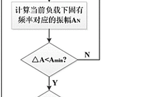 具有智能影像选矿功能的动筛跳汰机