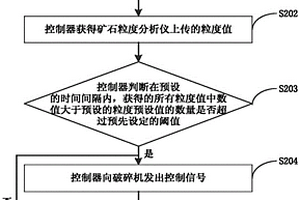 煤矿矿料螺旋分级筛选机