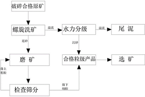 铁矿石筛选收集系统