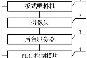 具有实时清理筛框功能的选矿设备