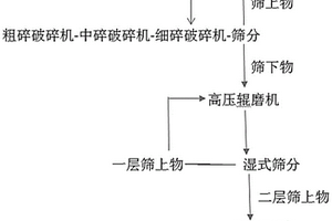 石墨选矿用矿浆筛分装置