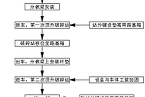 矿区复垦地土壤微生物取样用土样筛分装置及其操作方法