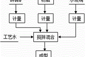 快速激振的选矿振动筛