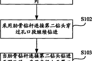 矿井原煤振动筛分分级装置