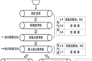 具有改进的筛孔的筛网