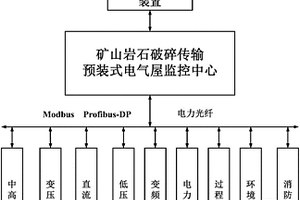 红土镍矿的选矿方法
