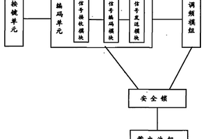 黄金矿山粉料选矿装置