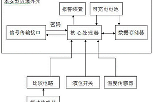 用于矿产采集的新型智能选矿机