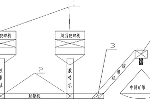 便于移动的矿场用煤矿清洗筛分装置