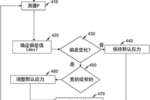 利用嗜热嗜酸菌处理硫化矿技术