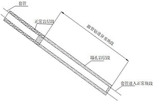 硫化铜硫矿选铜尾矿中硫活化浮选的方法