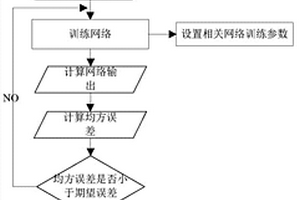 石矿尾矿沙石综合回收利用装置及工艺