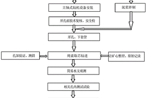 筒筛式淘金机