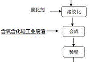 便于筛选的矿砂筛分装置