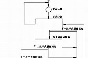 插动式矿用振动筛筛板