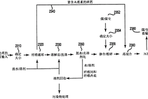 喷浆机风动振动筛