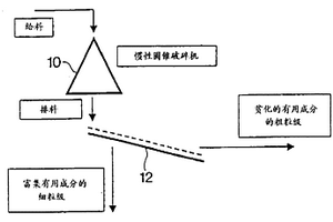 具有可循环冲洗箱的螺旋分级筛分机构