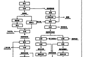 电力驱动电力生磁力的筛选分离机