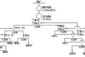 弹性激励与隔振动双藕合振动筛