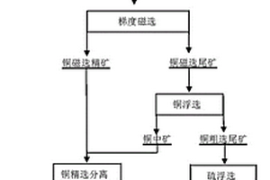 用红辉沸石合成A型分子筛的方法