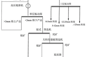 高频脱泥振动筛