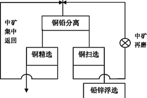 振动筛稀油润滑轴承箱的新型油塞