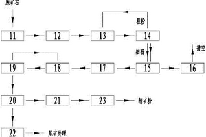 筛分振动组合料仓