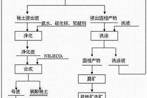 用于臭氧催化氧化的分子筛复合催化材料及其制备方法