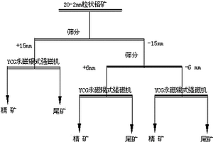 单段锤式筛分破碎机