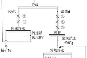 细粒分级筛
