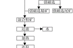 往复式圆振动筛