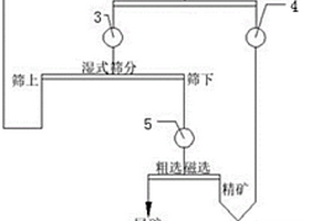 铁路基石筛选设备