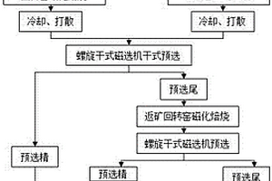 筒筛式超细破碎机