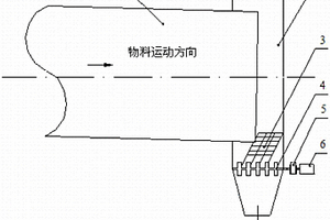 振动筛用进料防尘除尘装置