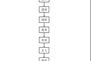 箅条筛
