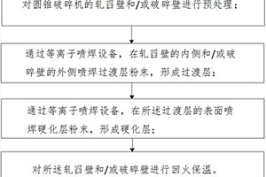 高炉槽下筛分装置
