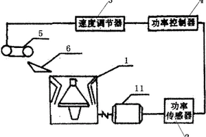 筛网