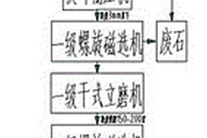 自定中心振动筛轴承密封润滑装置