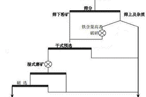 基于螺旋分料翼加速分选的超声筛选设备