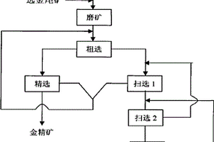 环保型原煤筛分设备