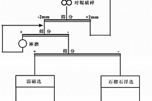 原煤破碎和筛分系统