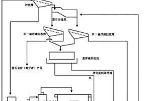 控制分子筛晶粒尺寸的方法