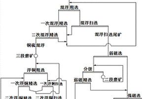 选煤用筛煤装置
