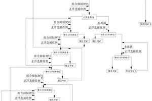 多通道叠层式滚筒筛分设备