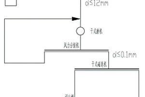 等厚分段筛