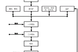 便于运输的振动筛