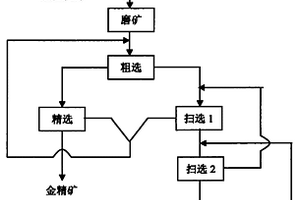 阶梯式除泥筛分一体给料机