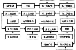 精准施力动态分级筛