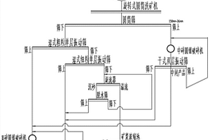 树脂清洗筛分装置